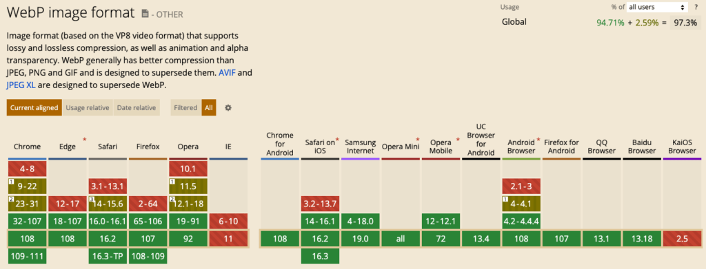 caniuse.com/webp