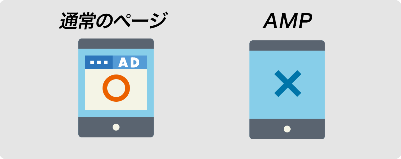 AMPの広告について