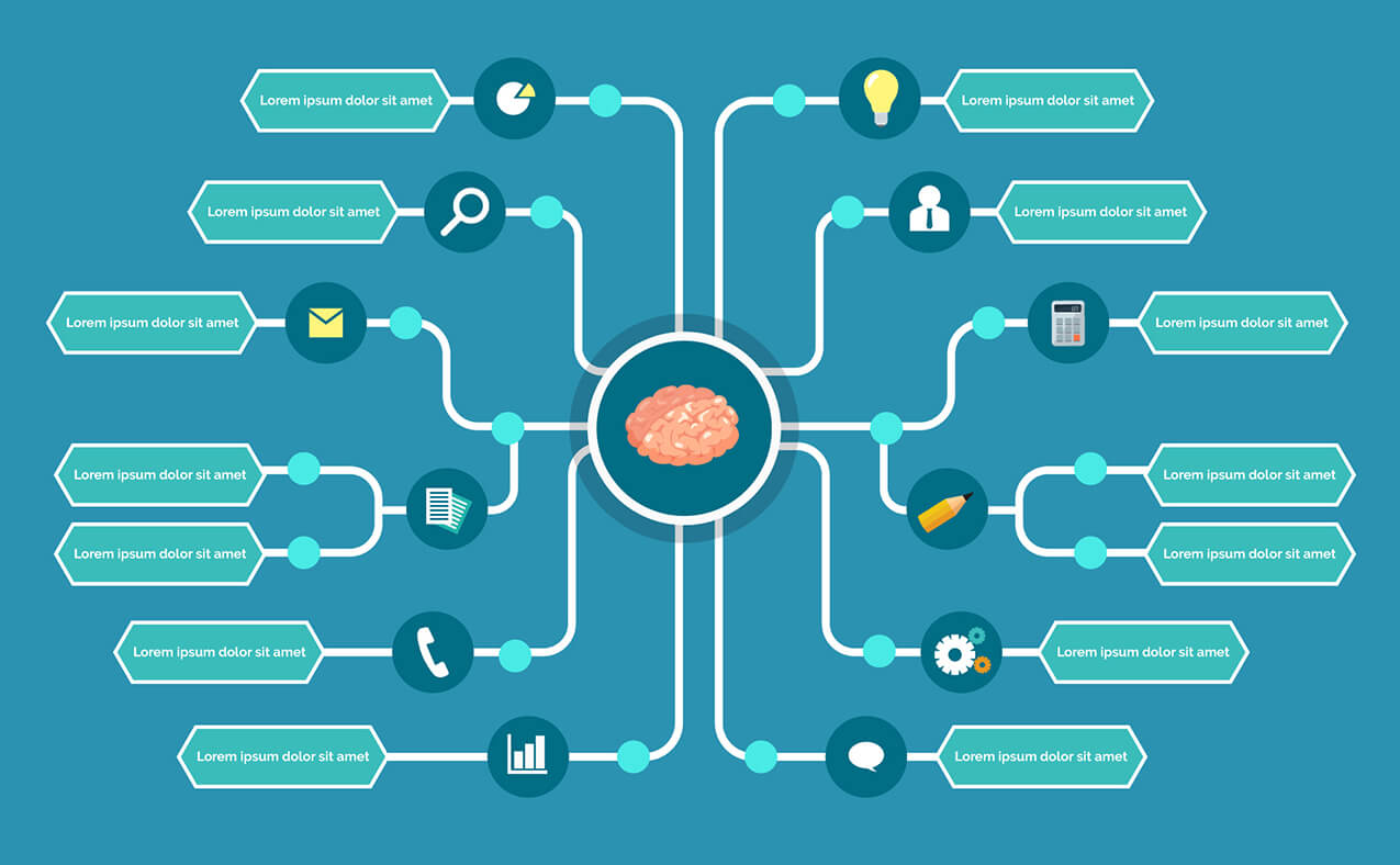 MIndNode mindmap