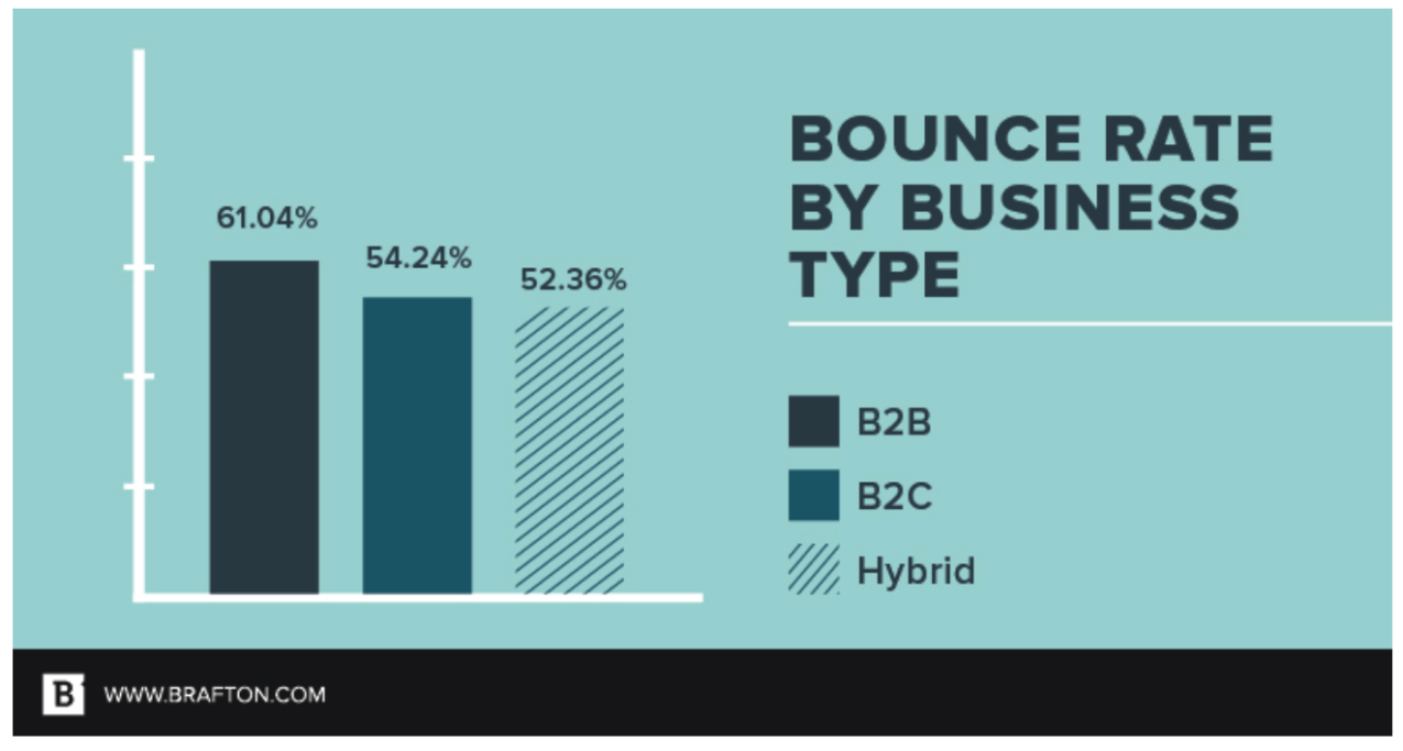 rafton_2017_Content_Marketing_Benchmark_Report