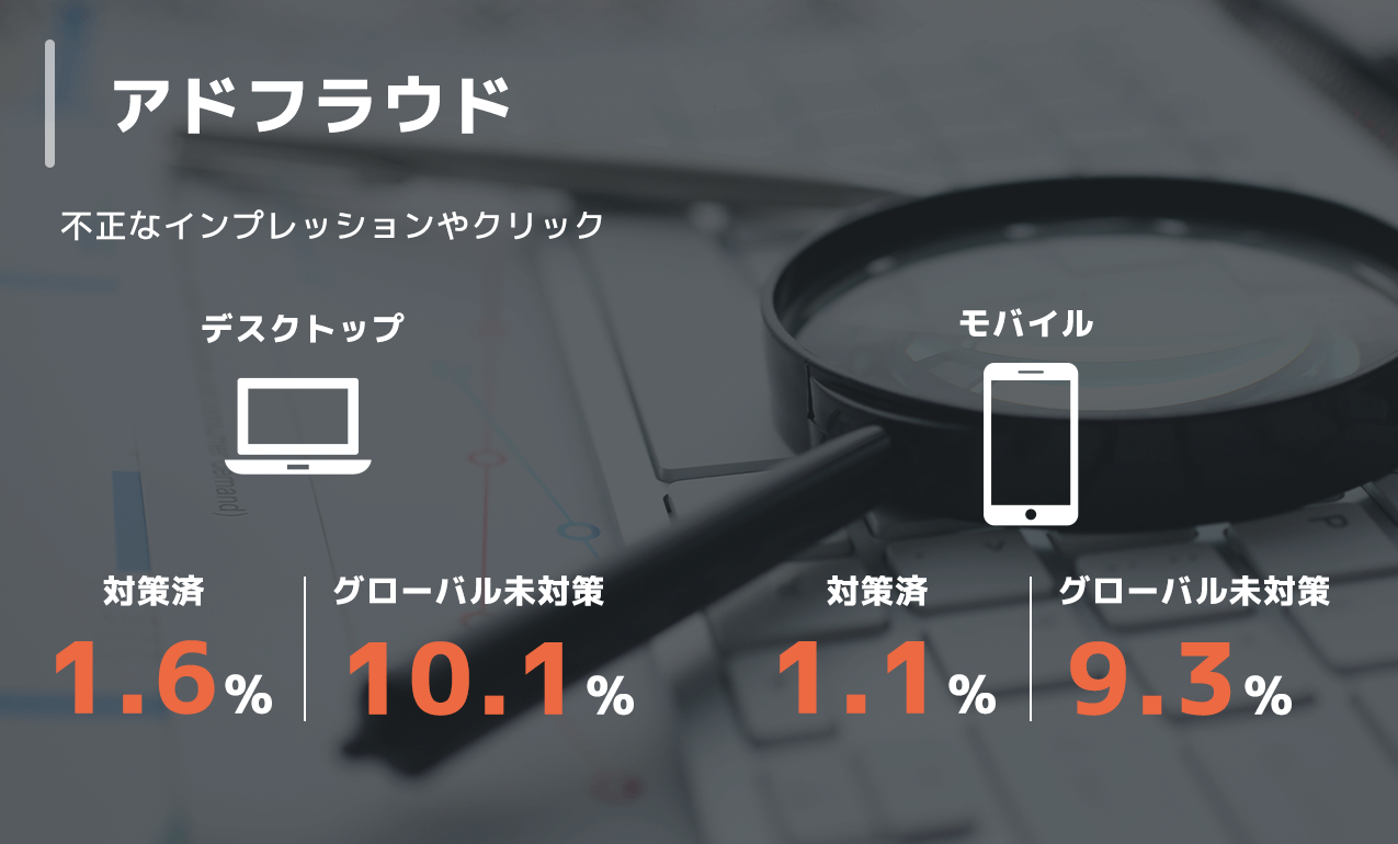 アドフラウド 不正なインプレッションやクリック