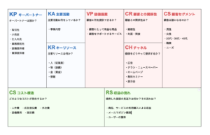 ビジネスモデルキャンバス