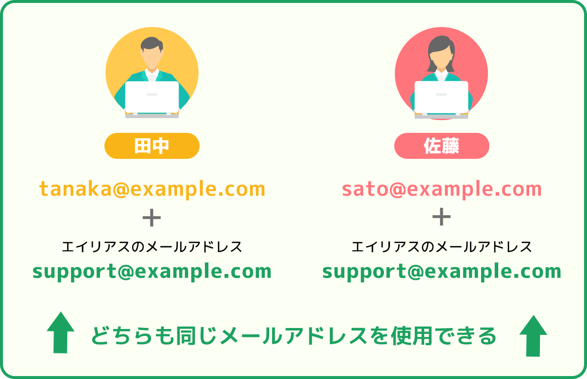 G-Suite エイリアス