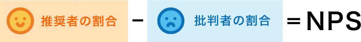 NPSの計算方法
