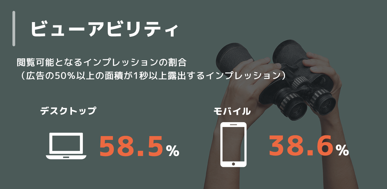 ビューアビリティ 閲覧可能となるインプレッションの割合
