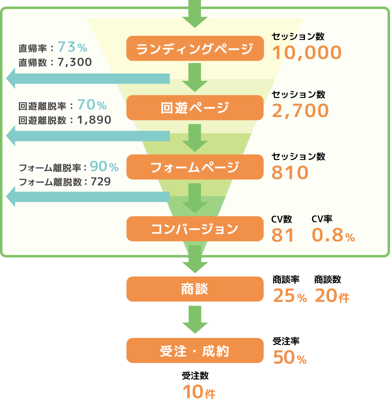 Webサイト構造例