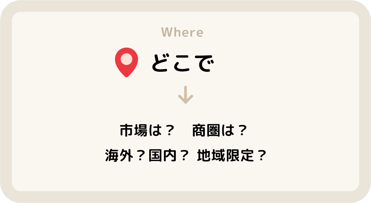 どこで　Where