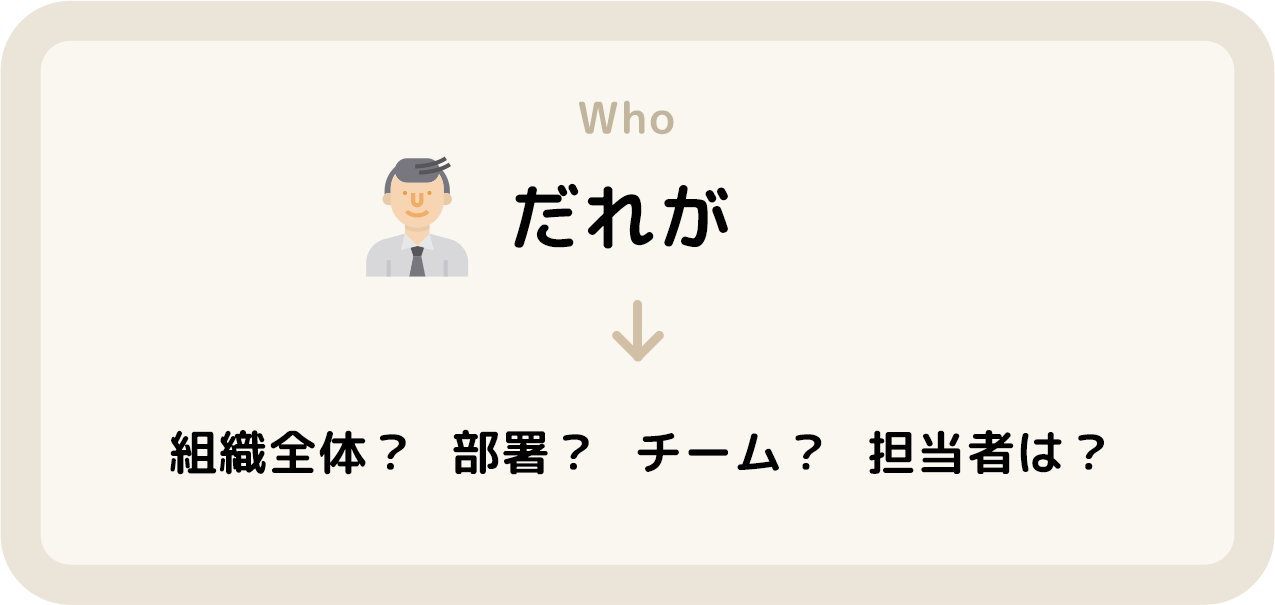 だれが Who