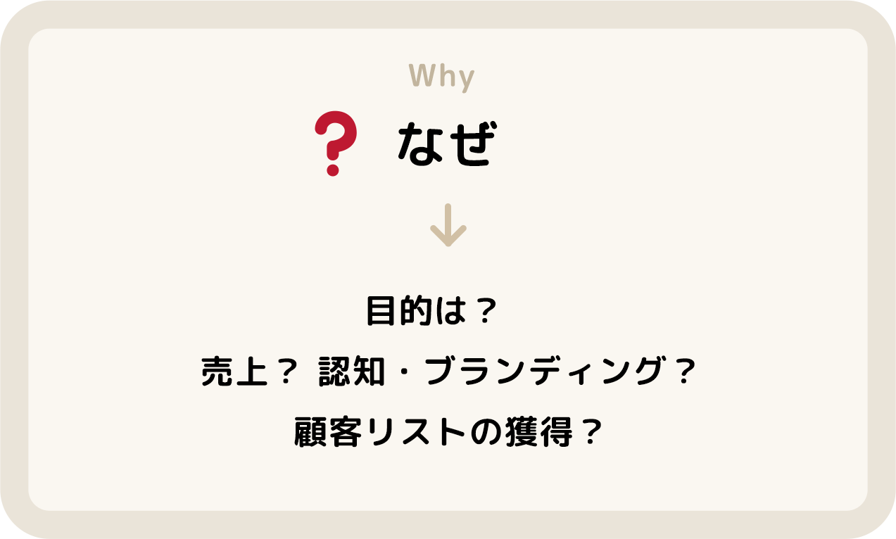 なぜ Why