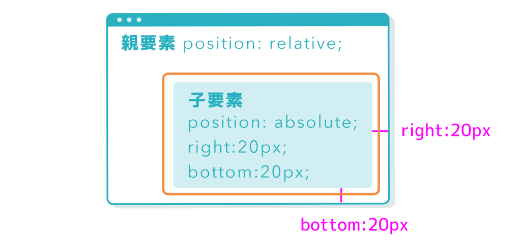 position-absolute