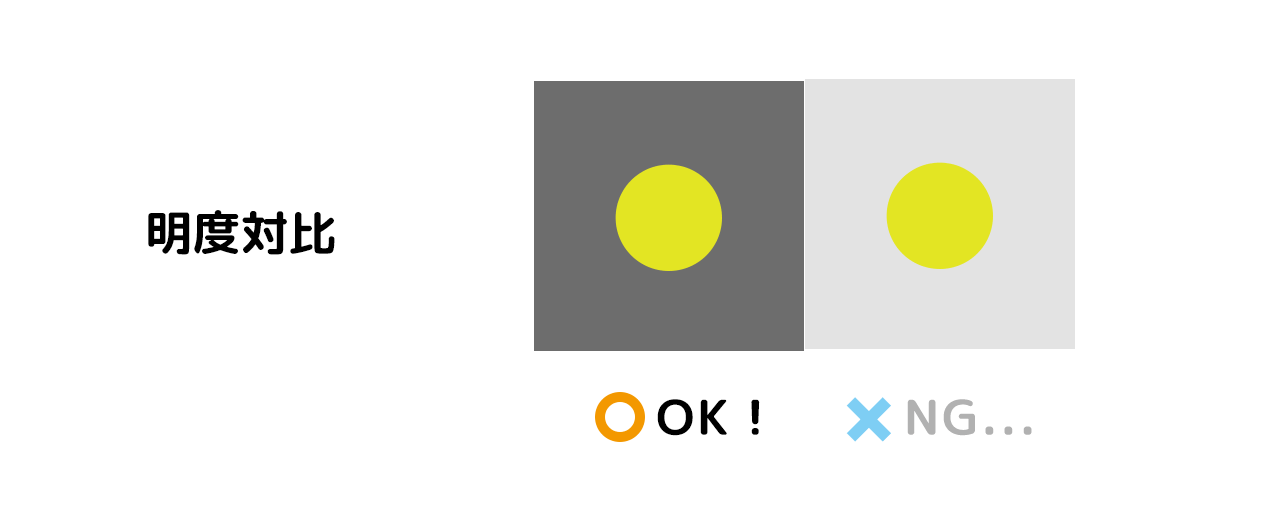明度対比