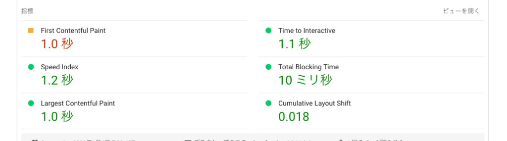 Lighthouse結果